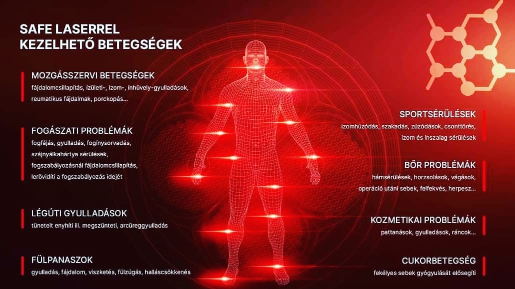 Kozmetikai kezelések életmód lézerrel